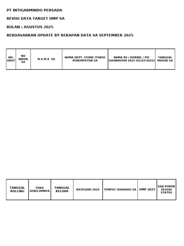 Revisi Data UMP SA Agustus 2025 | PDF
