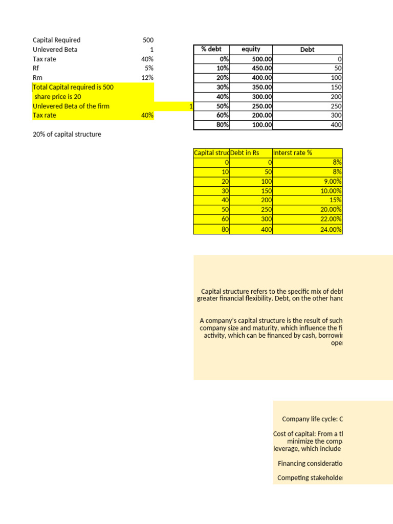 Capital Structure Ideal | PDF | Capital Structure | Cost Of Capital