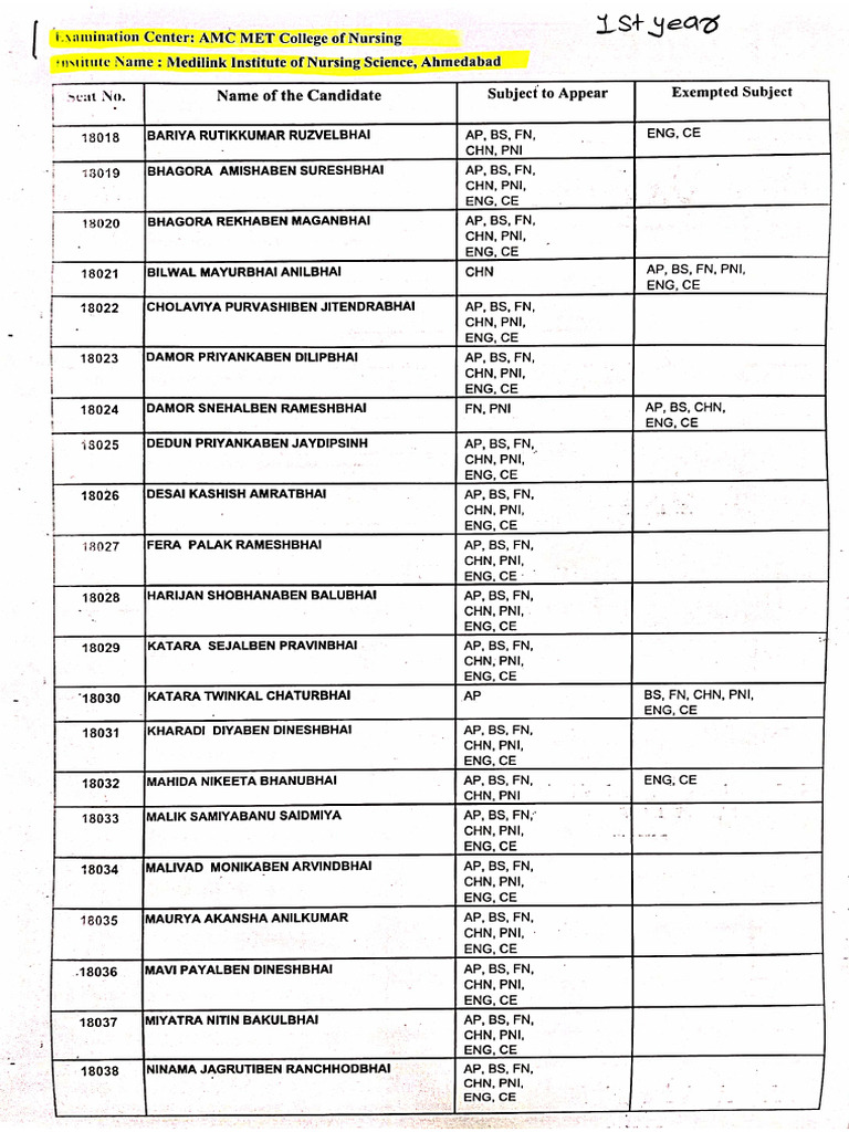 1st Year GNM Sep-25 Exam | PDF