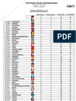 20th World Senior Karate Championships: Participation List