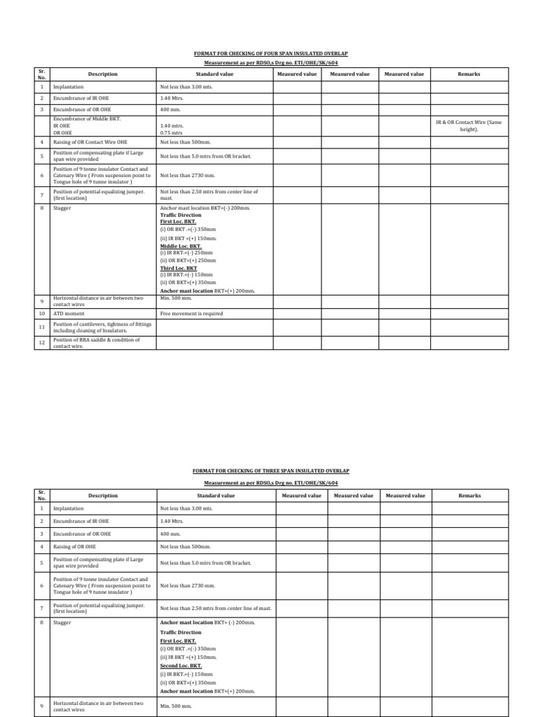 OHE Span Measurement Standards | PDF | Electrical Engineering ...