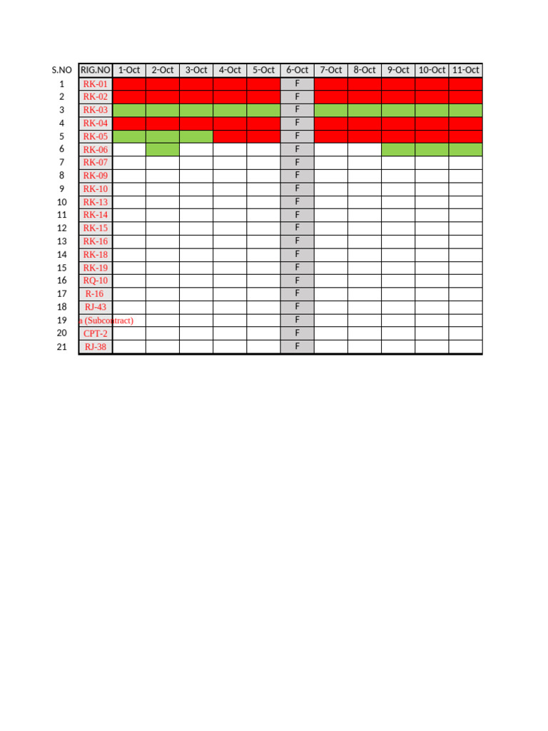 Daily Rig Status Report | PDF