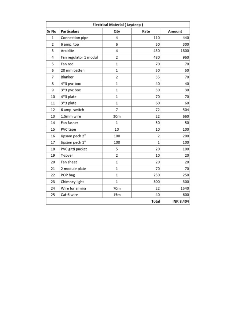 Electrical Material Inventory List | PDF