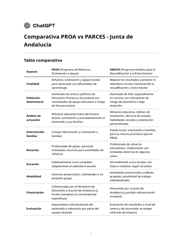 Comparativa PROA y PARCES Andalucía | PDF | Maestros | Cognición