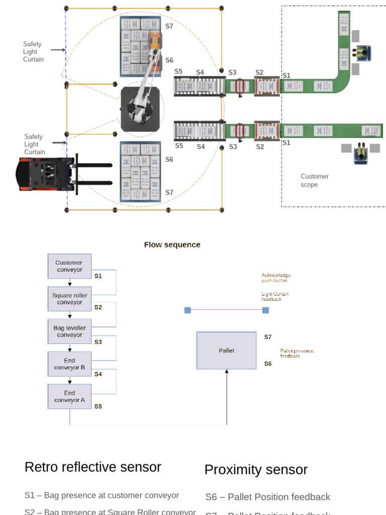 Safety Light Curtain | PDF