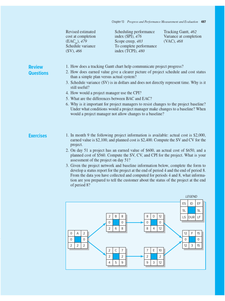 Project Performance Measurement Guide | PDF | Project Management
