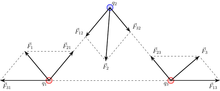 Tikz | PDF