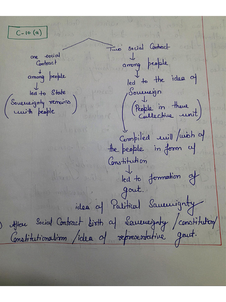 Class 10 (A) & 10 (B) Notes | PDF