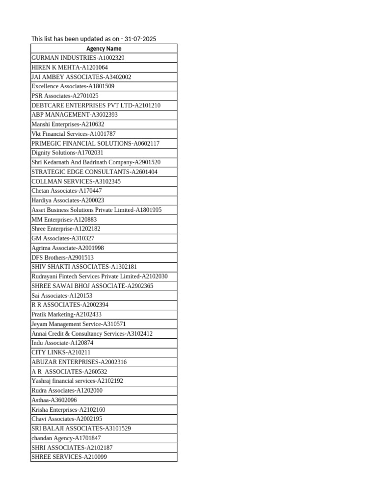 Updated List of Financial Agencies 2025 | PDF