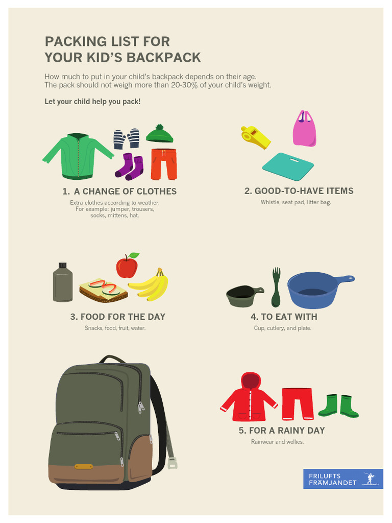 Kids Backpack Packing List Guide | PDF
