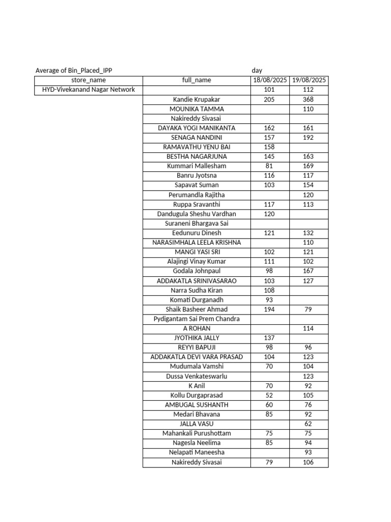 Packer Level Ipp | PDF
