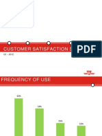 Customer Satisfaction Survey 2012 Q1