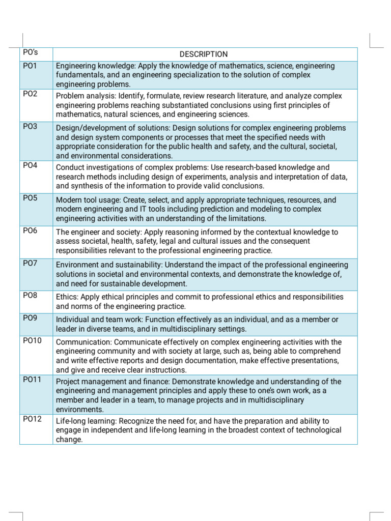 Engineering Program Outcomes and Networking Lab | PDF | Computer ...