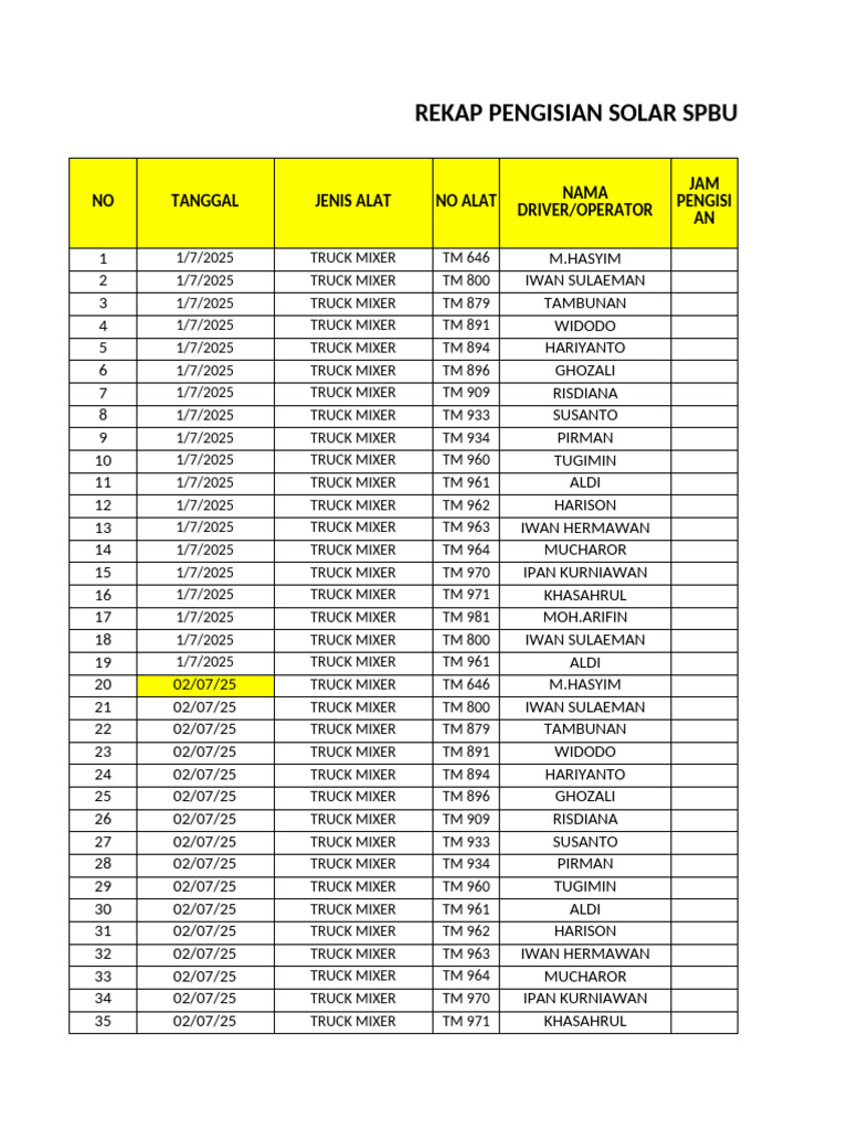Rekap Pengisian Solar SPBU 2025 | PDF