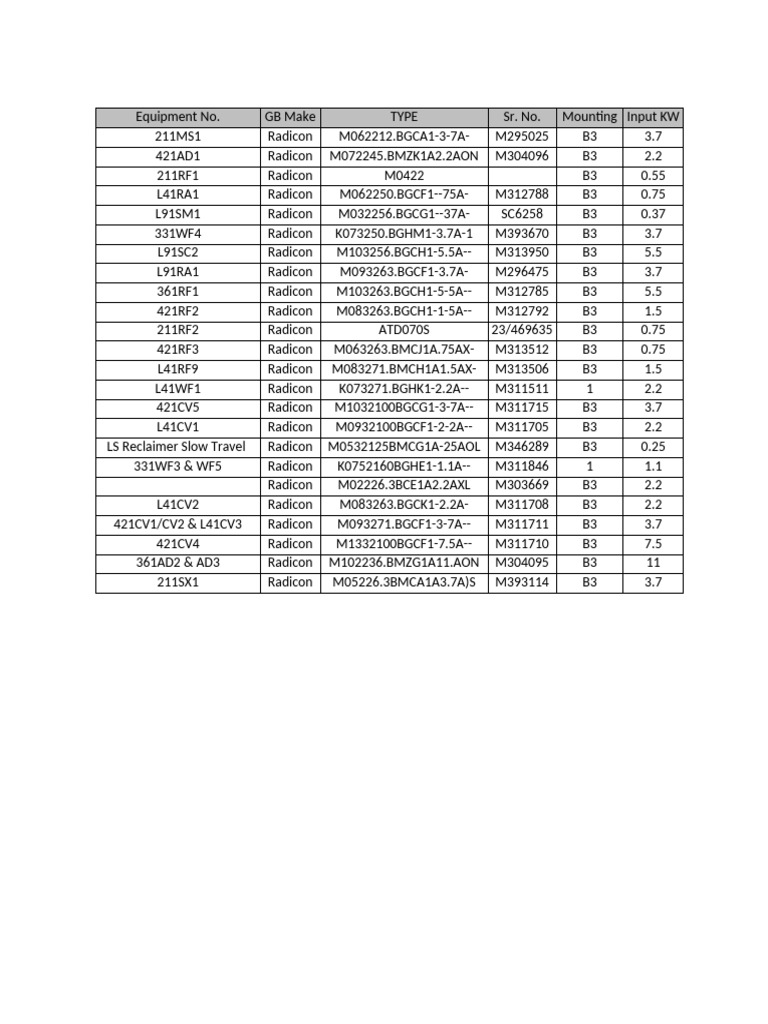 Radicon Equipment Specifications List | PDF