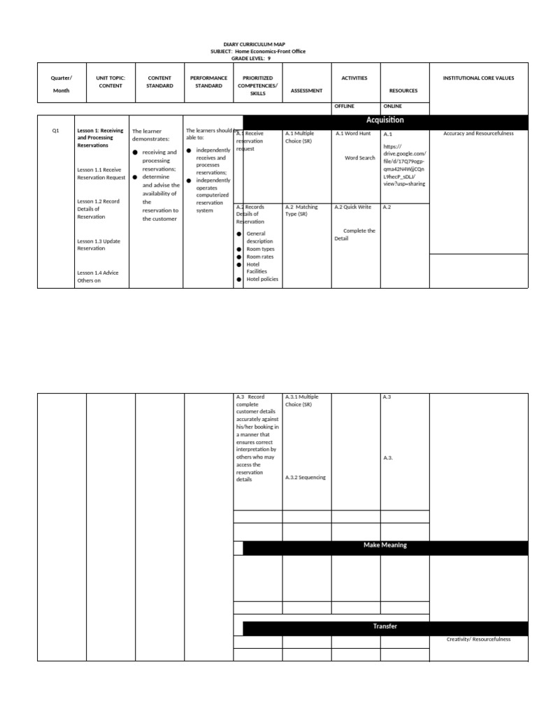 PEAC Gr. 3 Curriculum Map | PDF | Curriculum | Learning