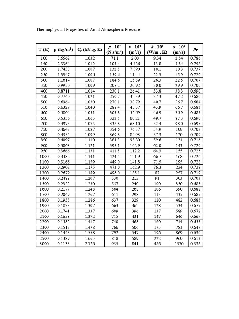 Propriétés thermophysiques de l'air | PDF