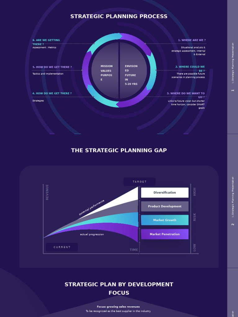Strategic Planning Process Overview | PDF | Strategic Planning | Business
