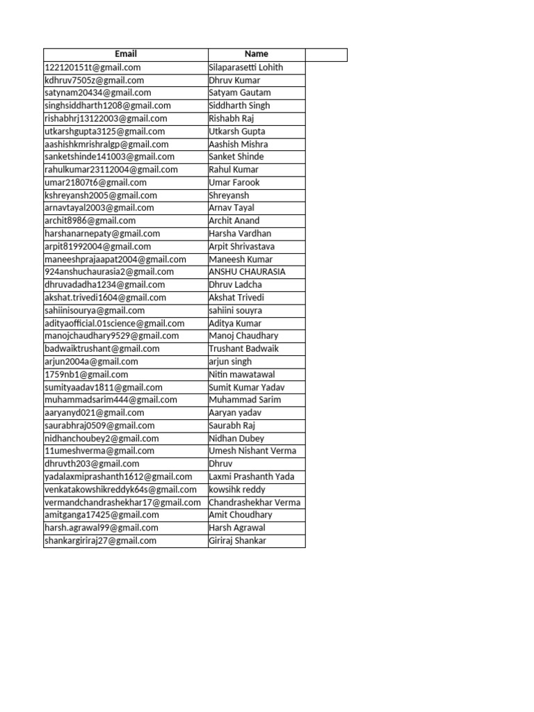 List of Email Contacts and Names | PDF