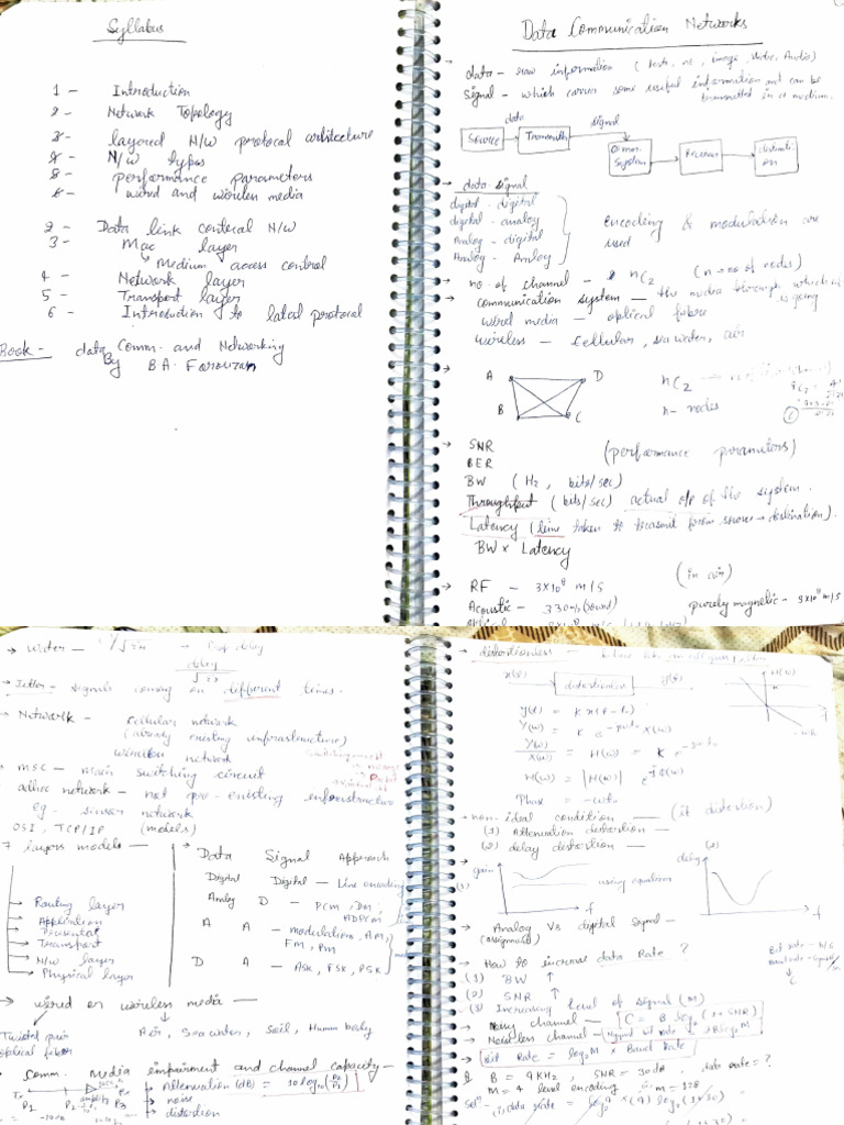 DCN Cls Notes | PDF