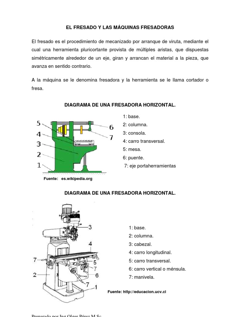 Guia de Practicas Para Fresadora