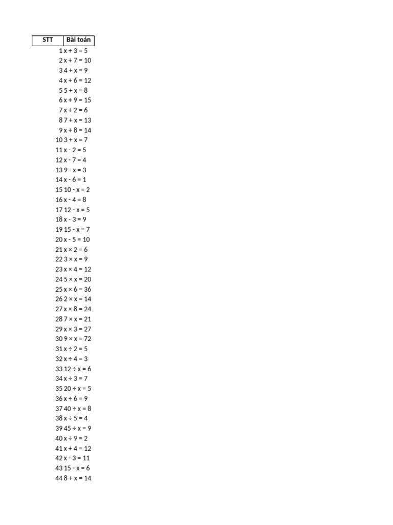 100 Basic Algebra Problems | PDF