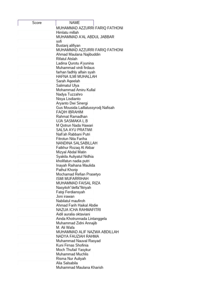 List of Student Names and Scores | PDF