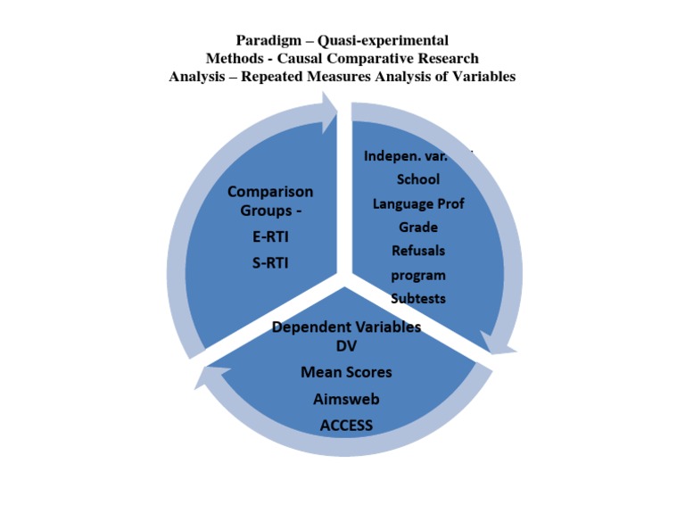 Quasi-Experimental Methods in Education | PDF