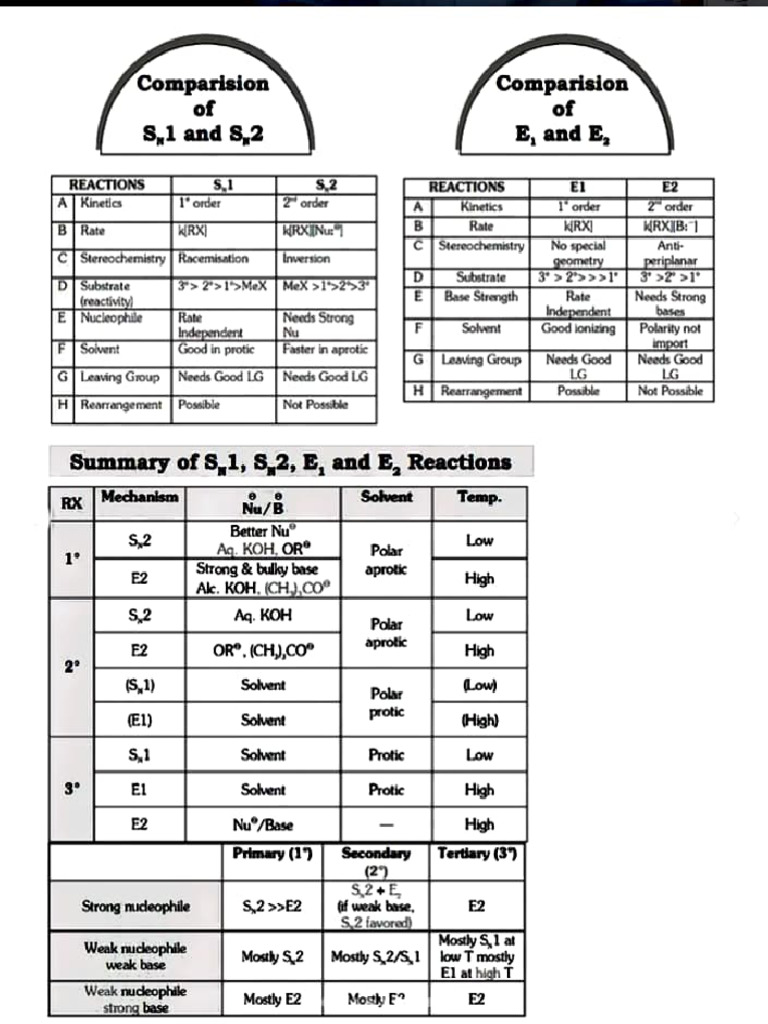 PDF 4 | PDF | Chemical Kinetics | Unit Processes