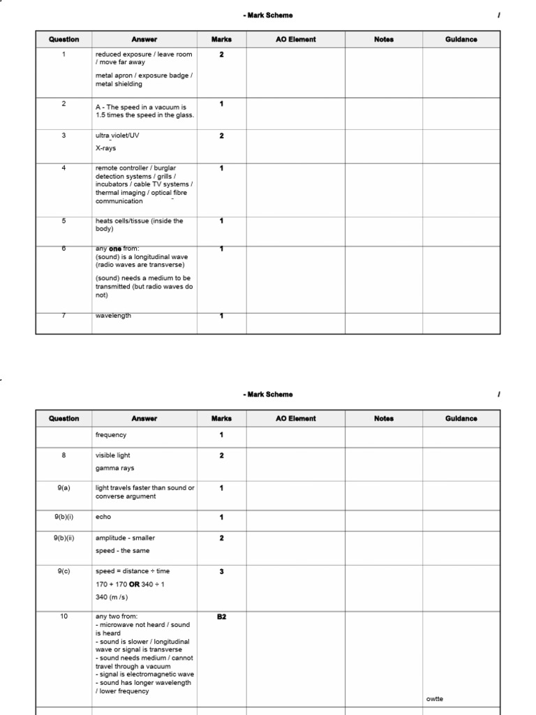 Physics Mark Scheme Overview | PDF | Electromagnetic Radiation | Sound