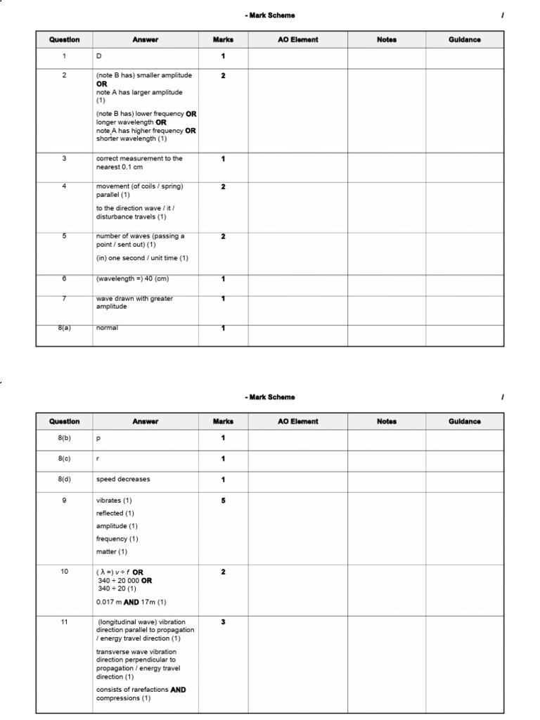 Physics Wave Mark Scheme Analysis | PDF | Waves | Wavelength