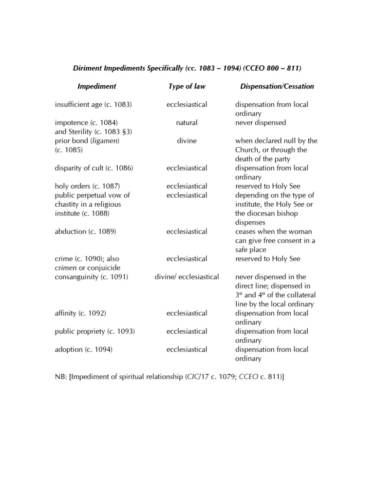 Diriment Impediments in Canon Law | PDF