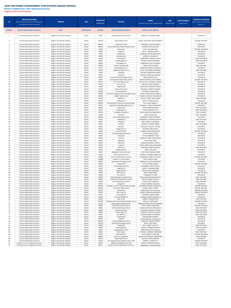 Bohol - Batch 1 - 1st Tranche | PDF