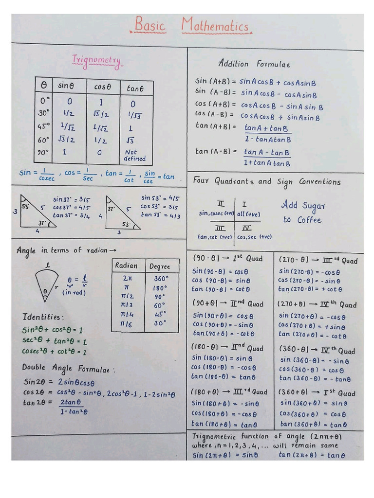 Imp Maths | PDF