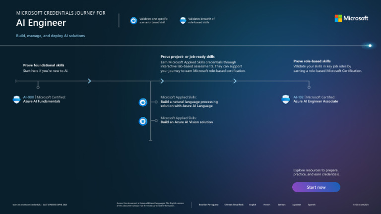Microsoft AI Engineer Certification Guide | PDF | Microsoft Azure ...