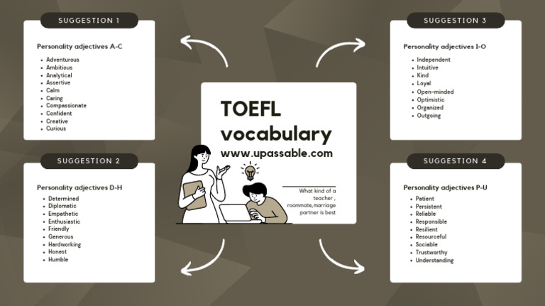 Upassable TOEFL Vocabulary Personality Adjectives | PDF
