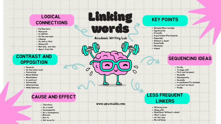 Upassable Academic Linking Words | PDF | Logic