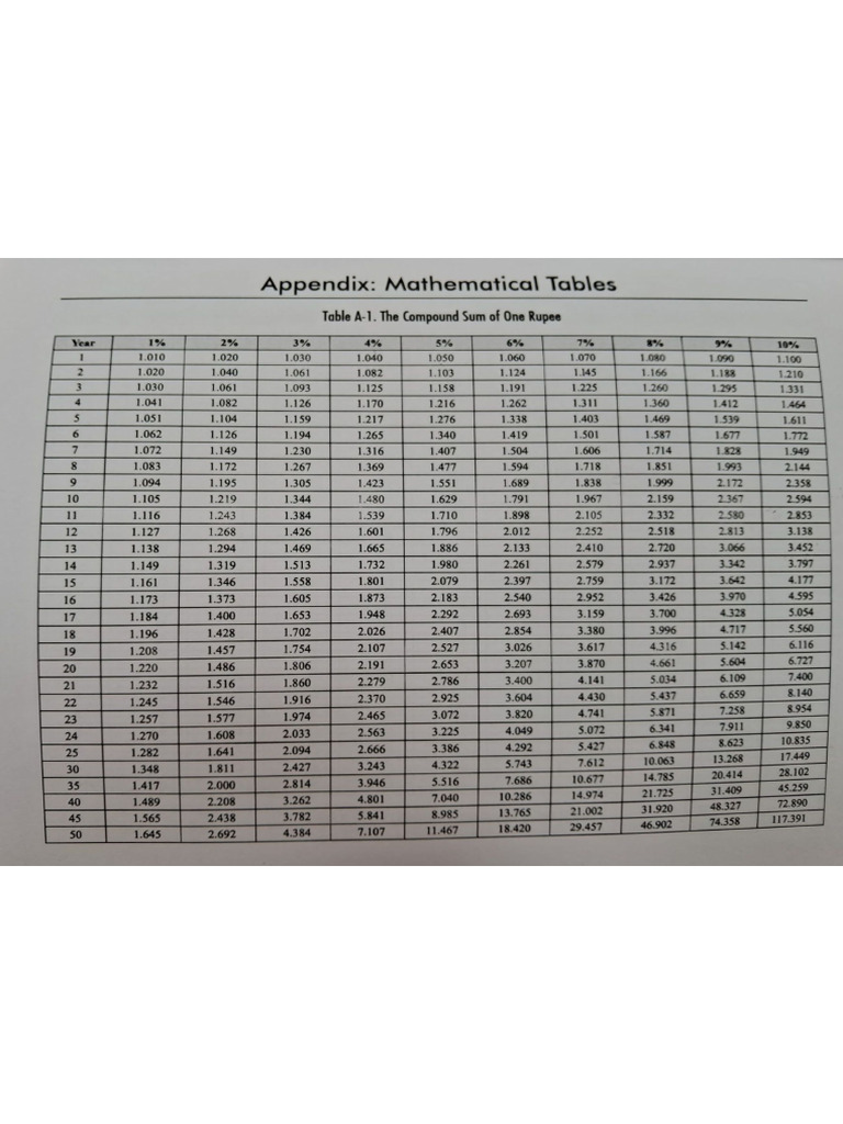 Time Value of Money Table | PDF