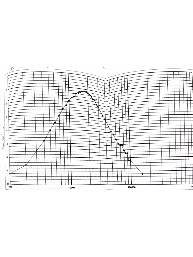 Printable Log Graphs A4 | PDF
