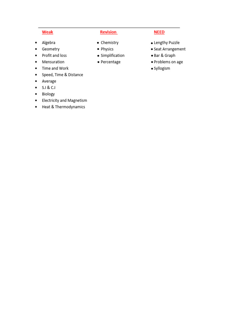 Subject-Wise Revision Guide for Exams | PDF