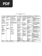 A: Hydrolyzed To Active Drug: Cebu Normal University - College of Nursing Drug Study