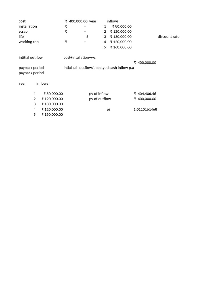 Practice | PDF | Factor Income Distribution | Money