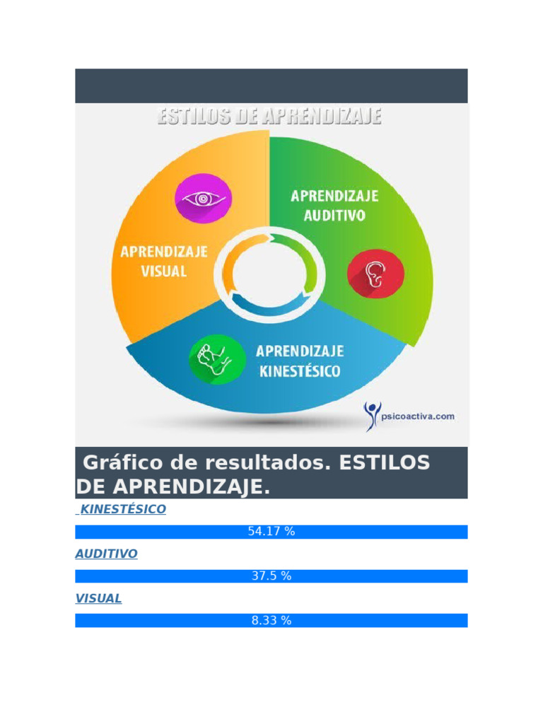 Estilos de Aprendizaje: Kinestésico, Auditivo y Visual | PDF ...