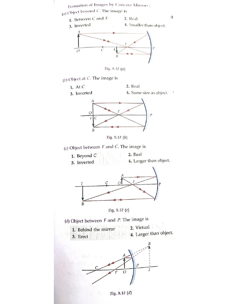 All Ray Diagrams | PDF