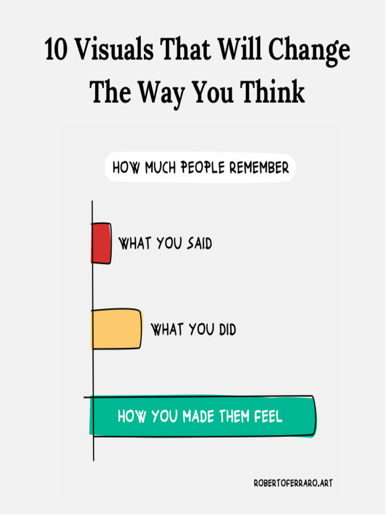 10 Visuals To Change The Way You Think PDF(02)