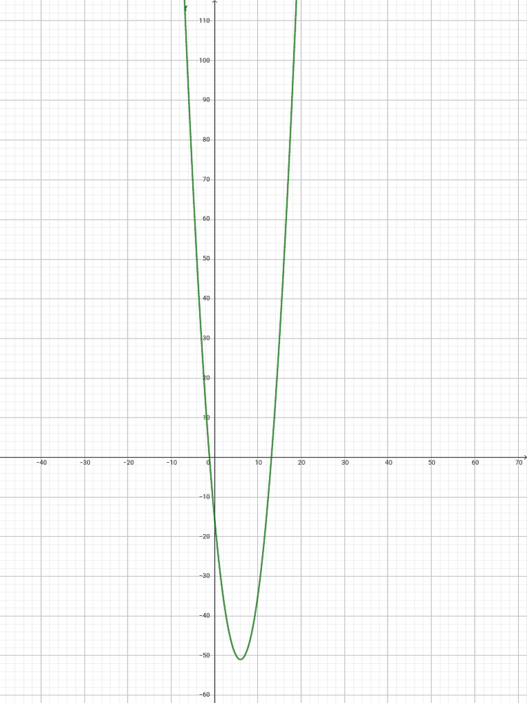 Geogebra Export | PDF