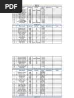 IPL 2025 Player Stats Overview | PDF | Cricket | Ball And Bat Games