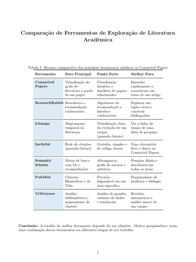 Ferramentas de Exploração Acadêmica Comparadas | PDF