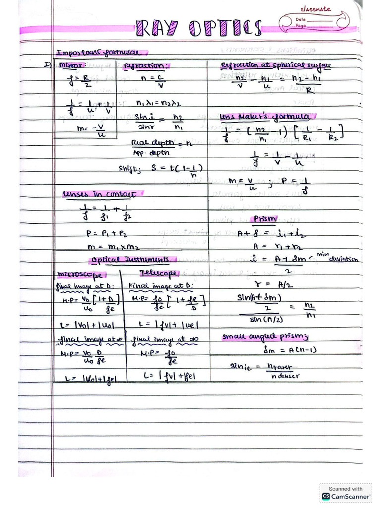 Ray Optics Formula Sheet | PDF