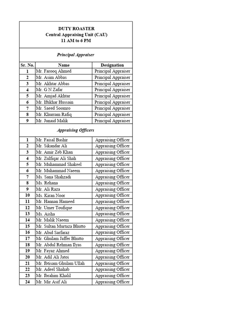 Appraising Unit Duty Roster 2023 | PDF | Pakistan